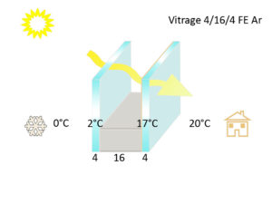 Vitrage ProcimeUp - calcul thermique