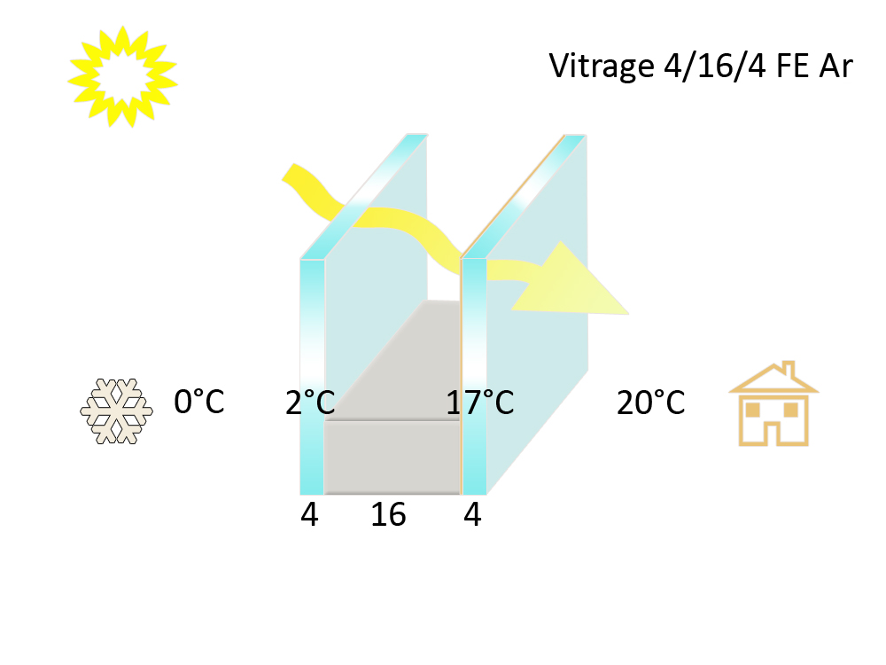 Vitrage ProcimeUp - calcul thermique